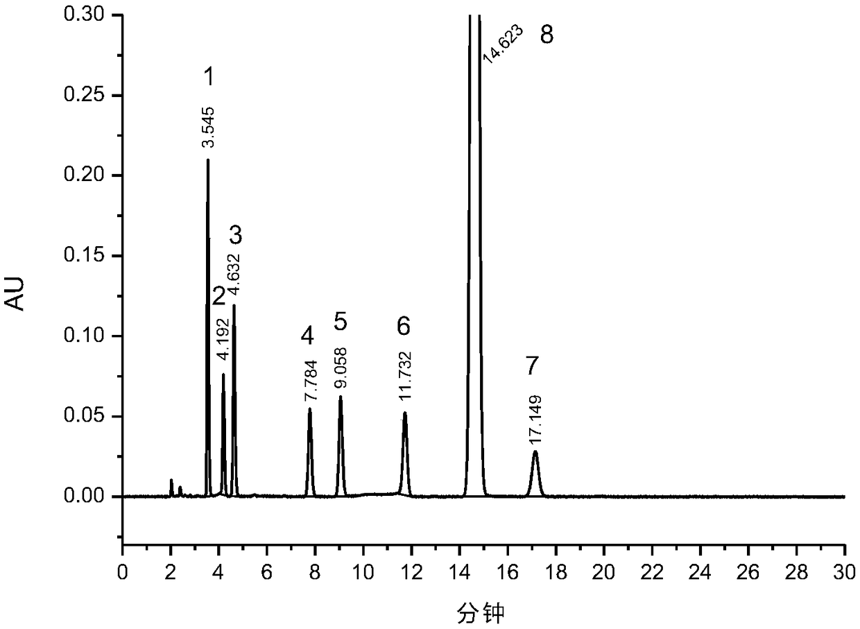 Method for determining roflumilast related substances by high performance liquid chromatography
