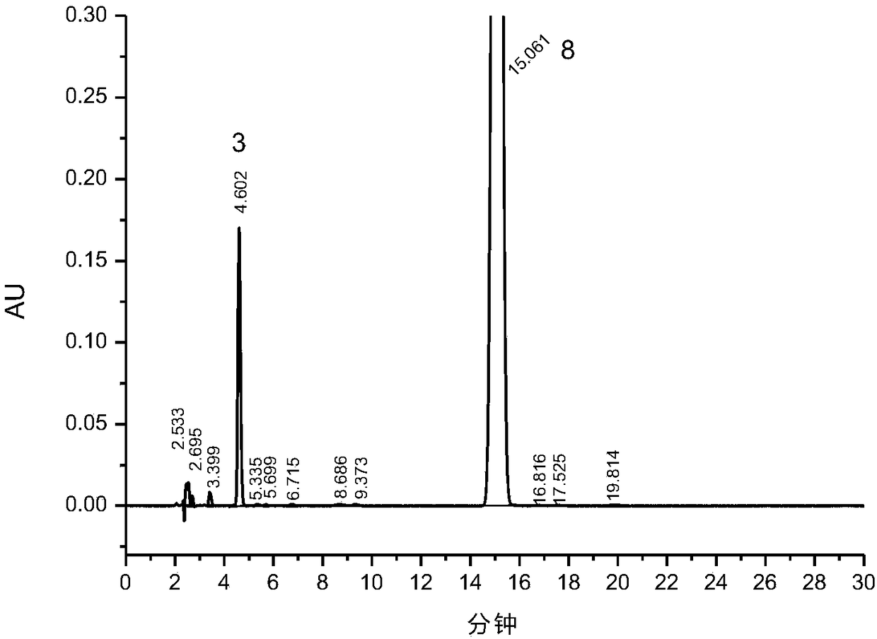 Method for determining roflumilast related substances by high performance liquid chromatography