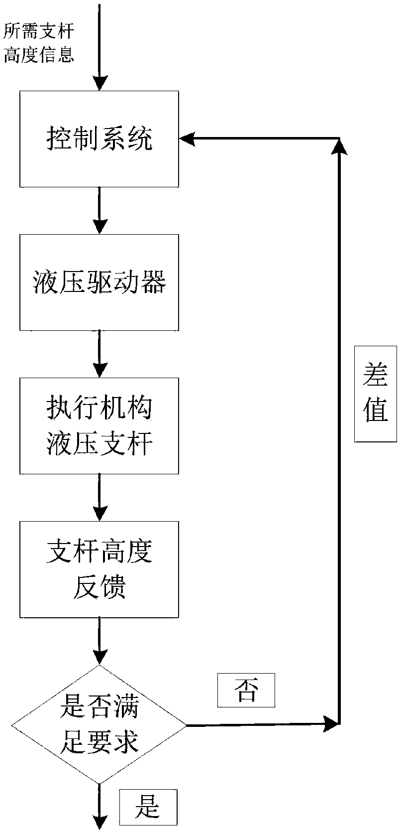 Lattice type adjustable artificial wave making plate device and method