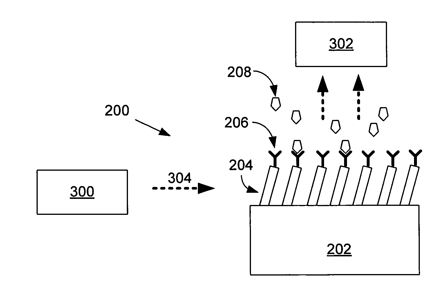 Surface enhanced raman spectroscopy (SERS) systems and methods of use thereof