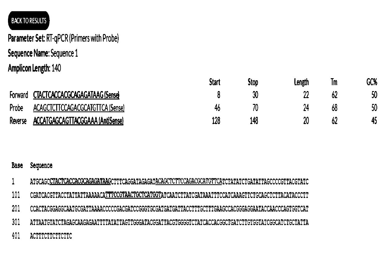 Taqman probe fluorescent quantitative PCR kit and method for simultaneously detecting three viruses