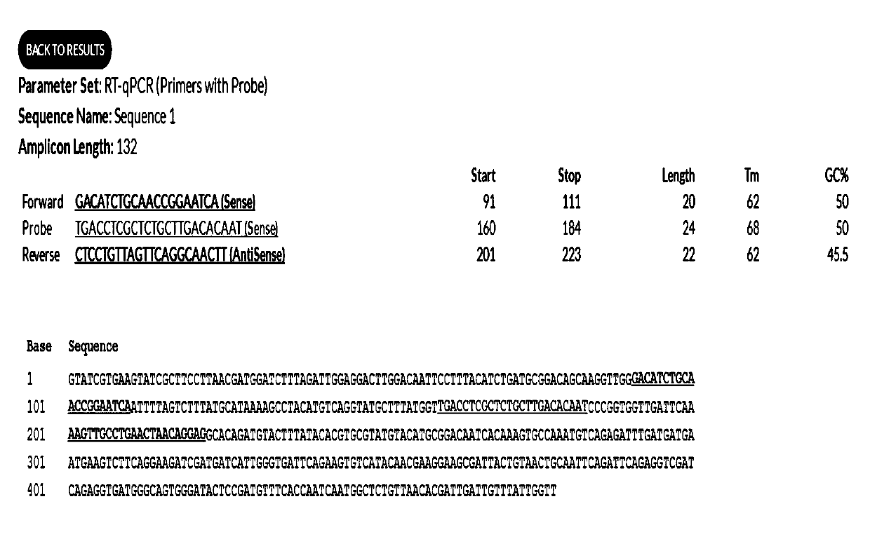 Taqman probe fluorescent quantitative PCR kit and method for simultaneously detecting three viruses