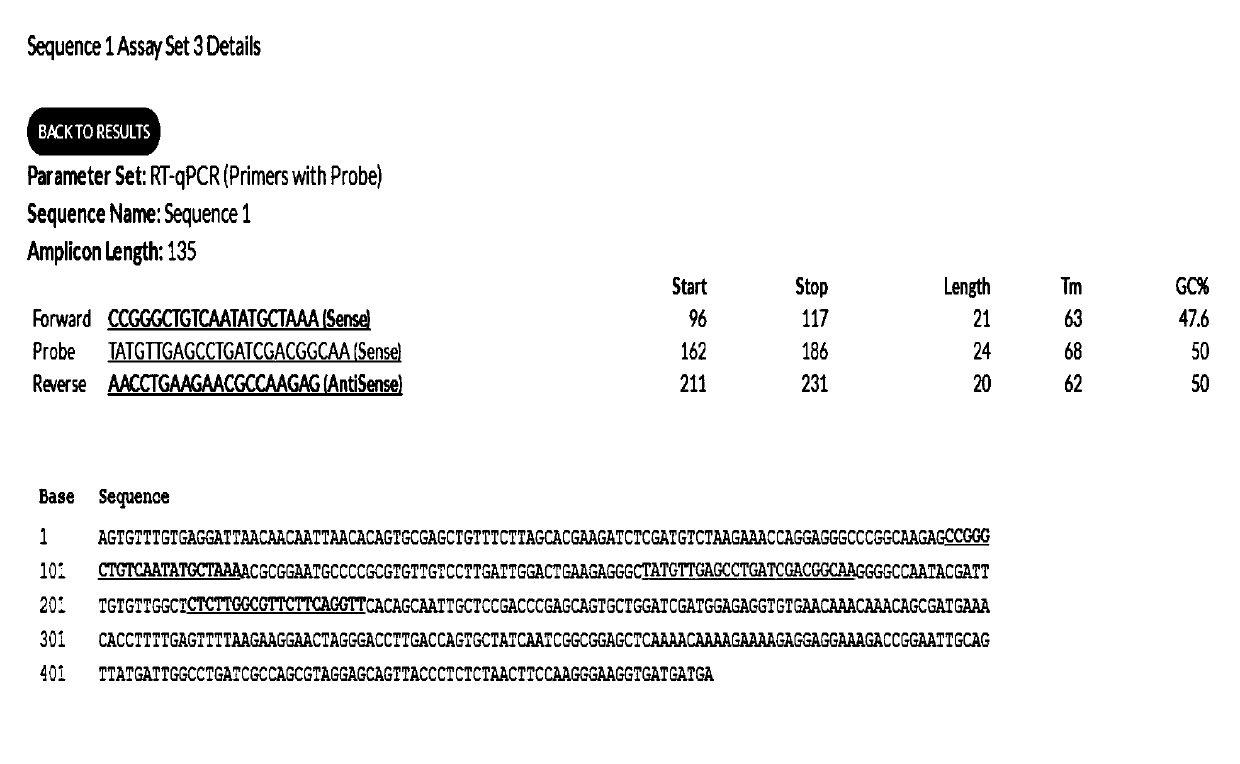 Taqman probe fluorescent quantitative PCR kit and method for simultaneously detecting three viruses