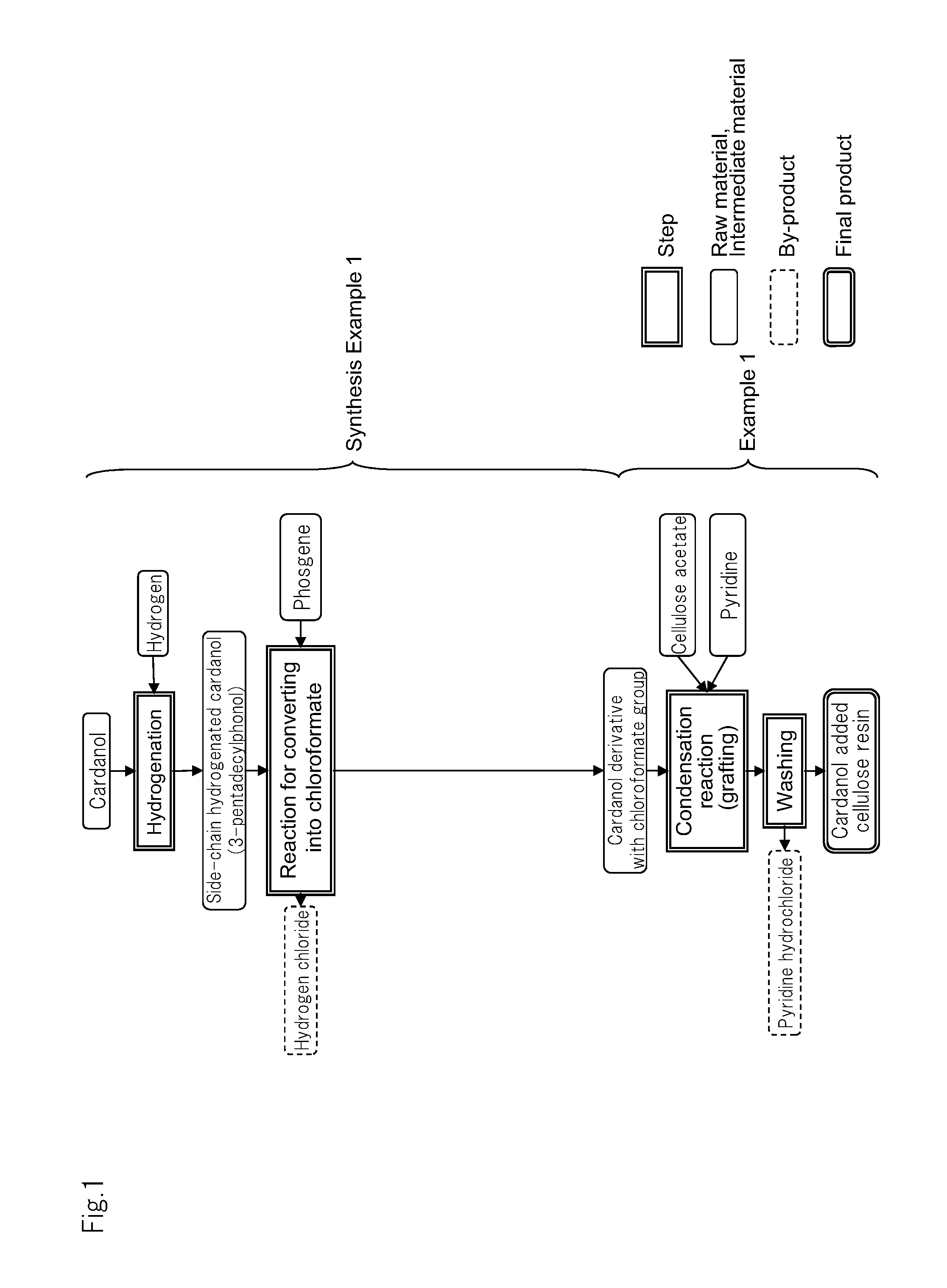 Cellulose resin and process for producing the same