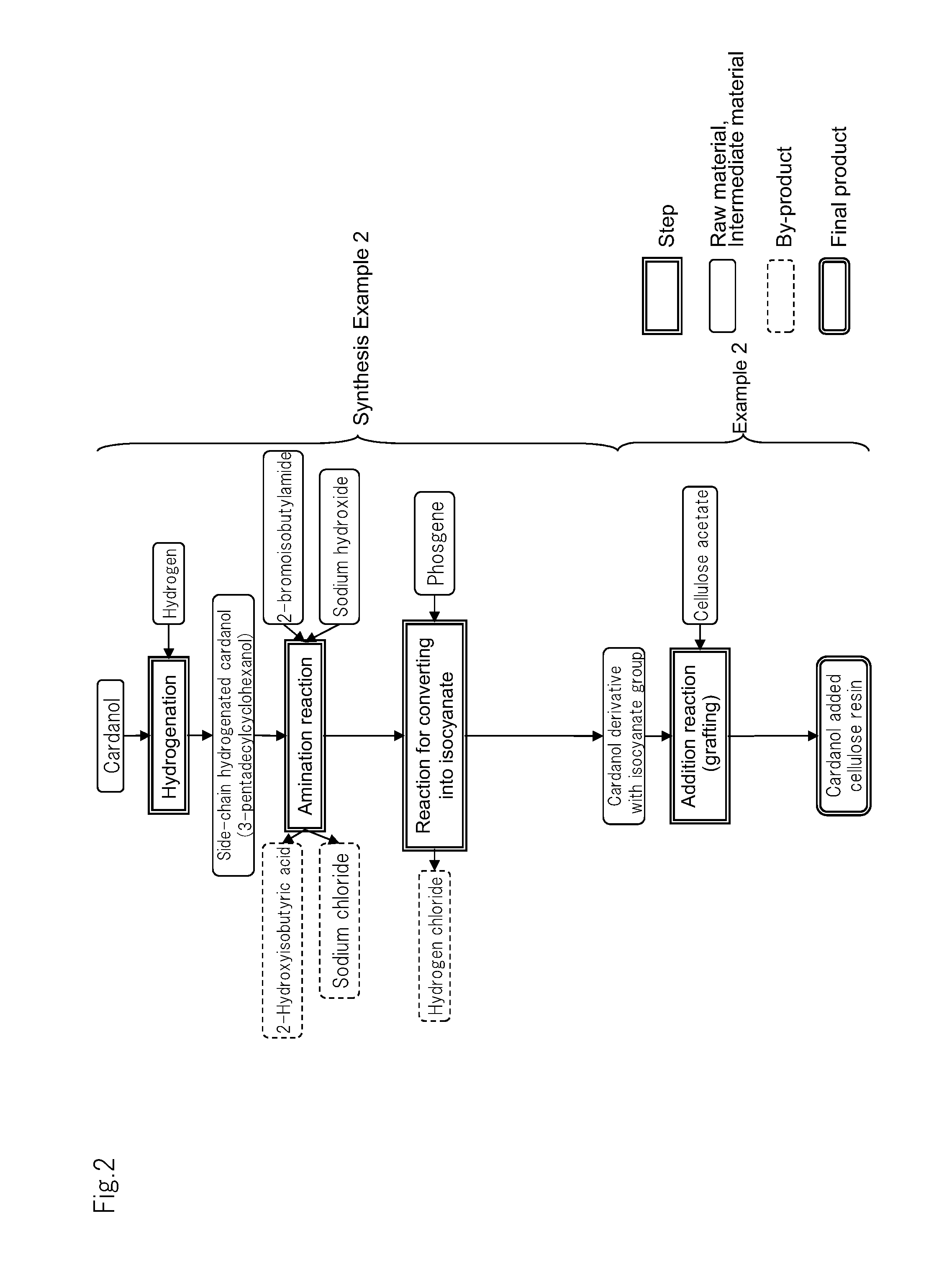 Cellulose resin and process for producing the same