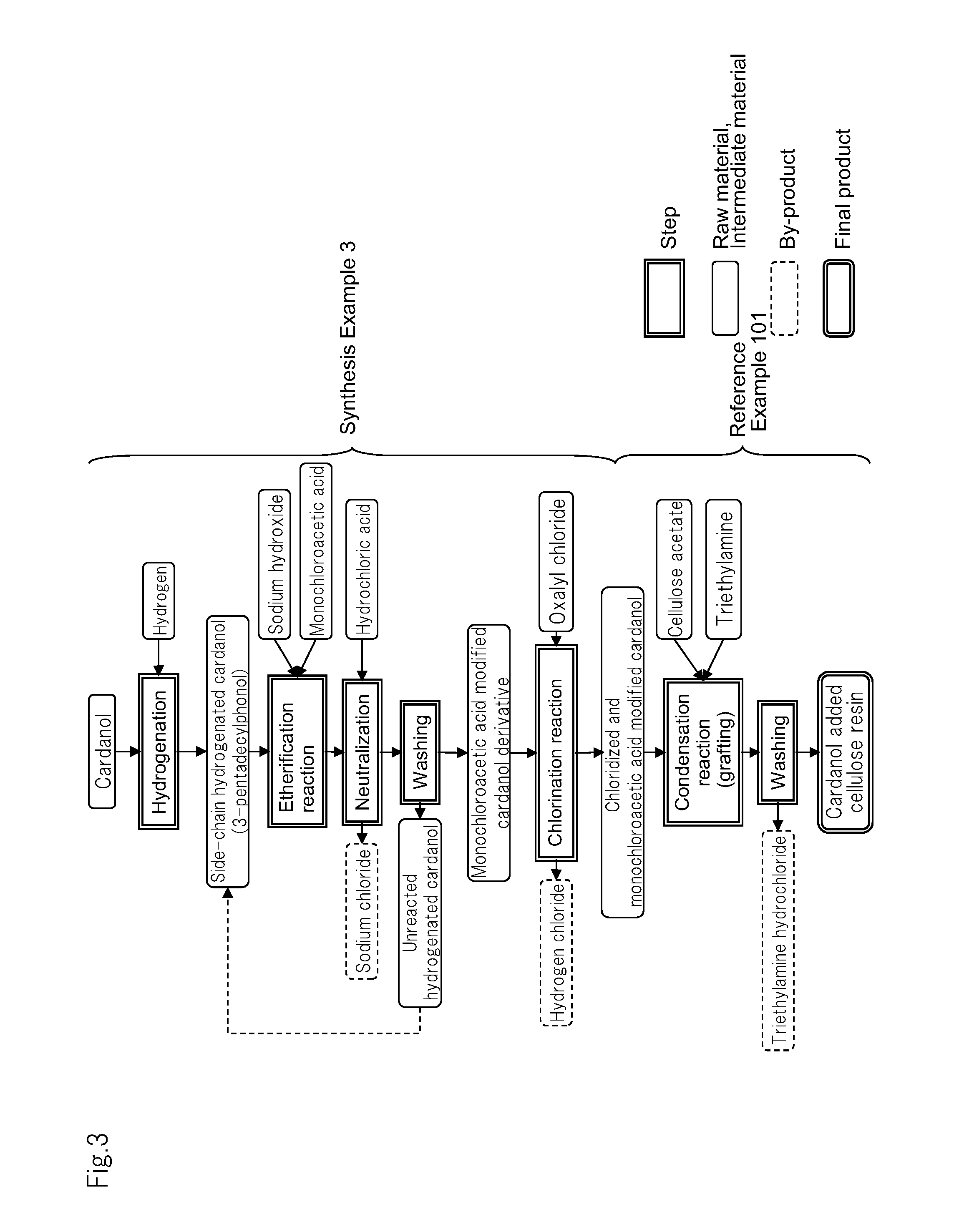 Cellulose resin and process for producing the same