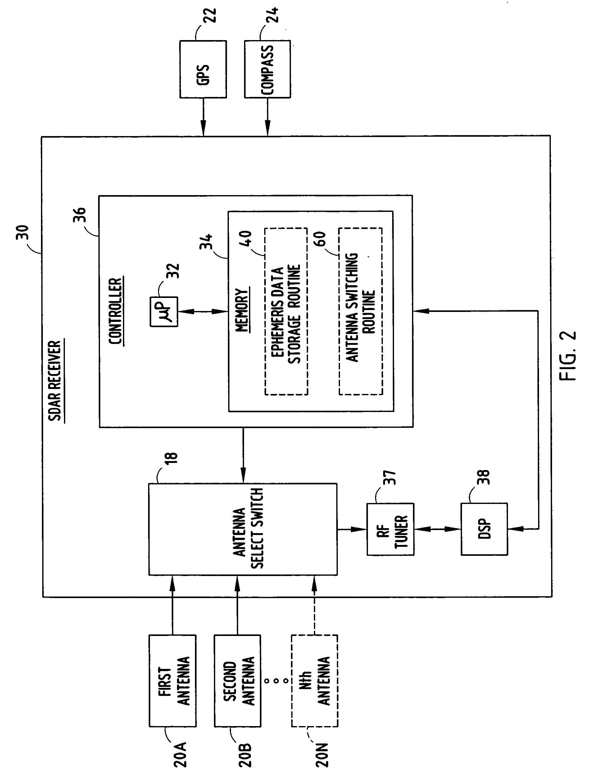 Vehicle oriented switched antenna system