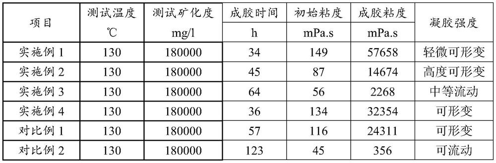 A composite plugging agent with high temperature resistance and salt resistance