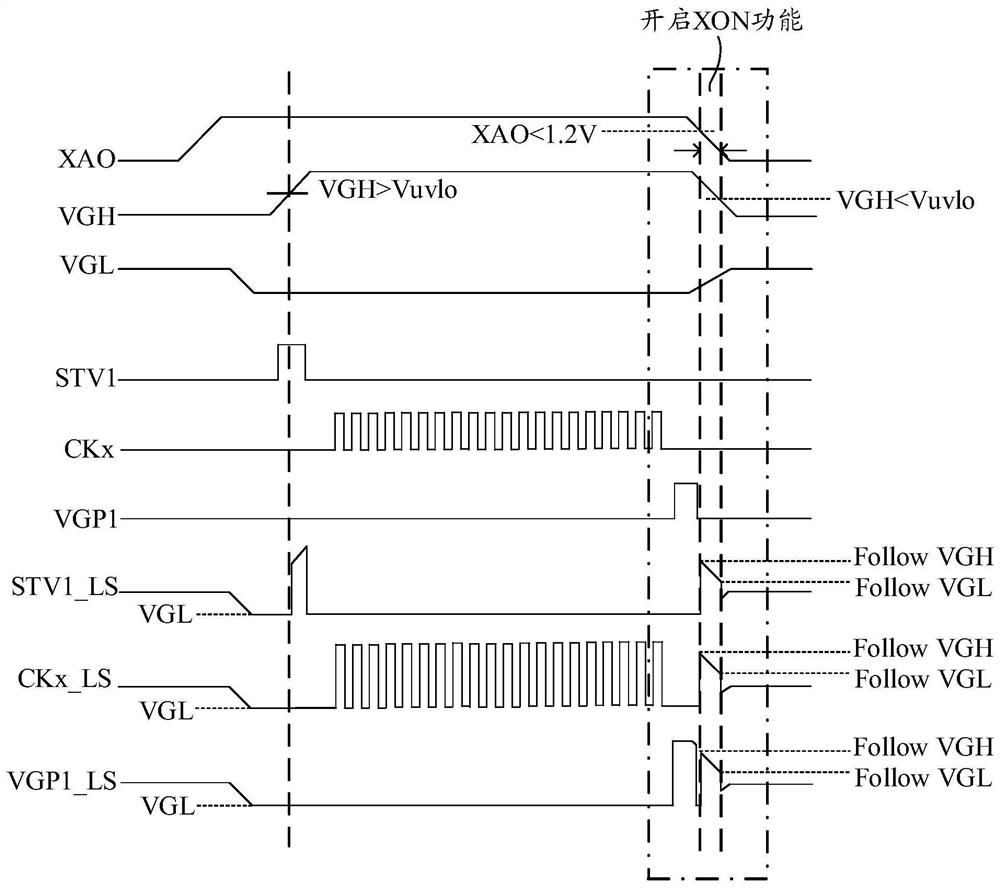 Display device and panel driving circuit and charge discharge method thereof