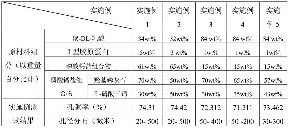 A kind of bone repair regeneration material and preparation method thereof