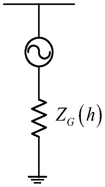 A harmonic impedance scanning method for AC system based on bpa data