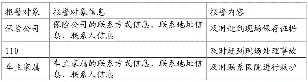 An alarm processing strategy method and system