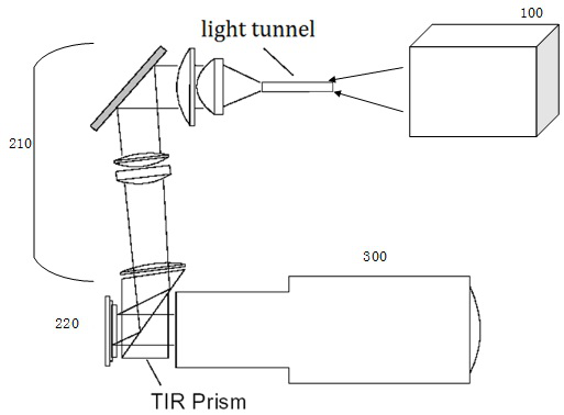 Laser projection device