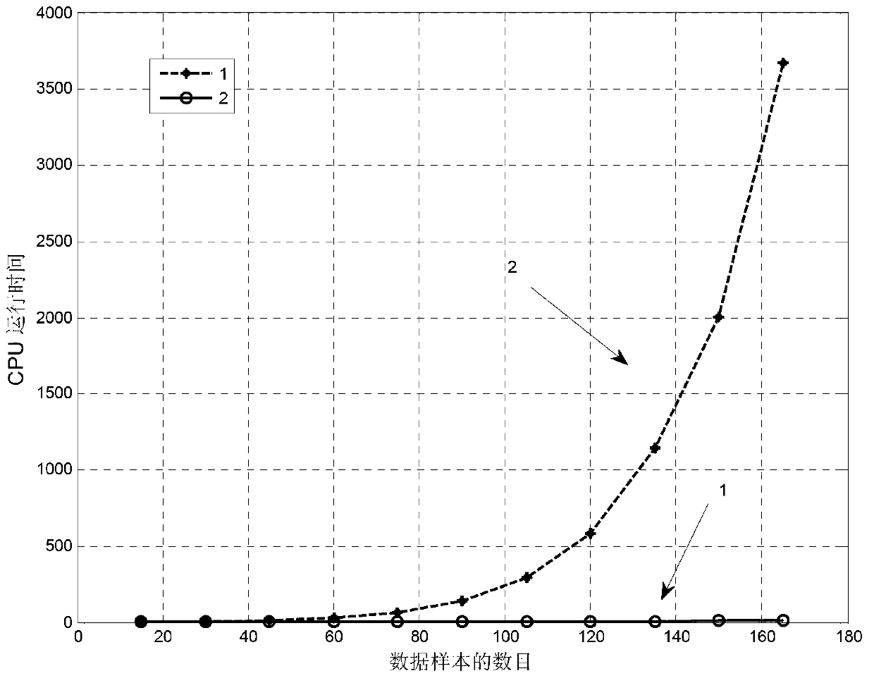 Positive semidefinite spectral clustering method based on Lagrange dual