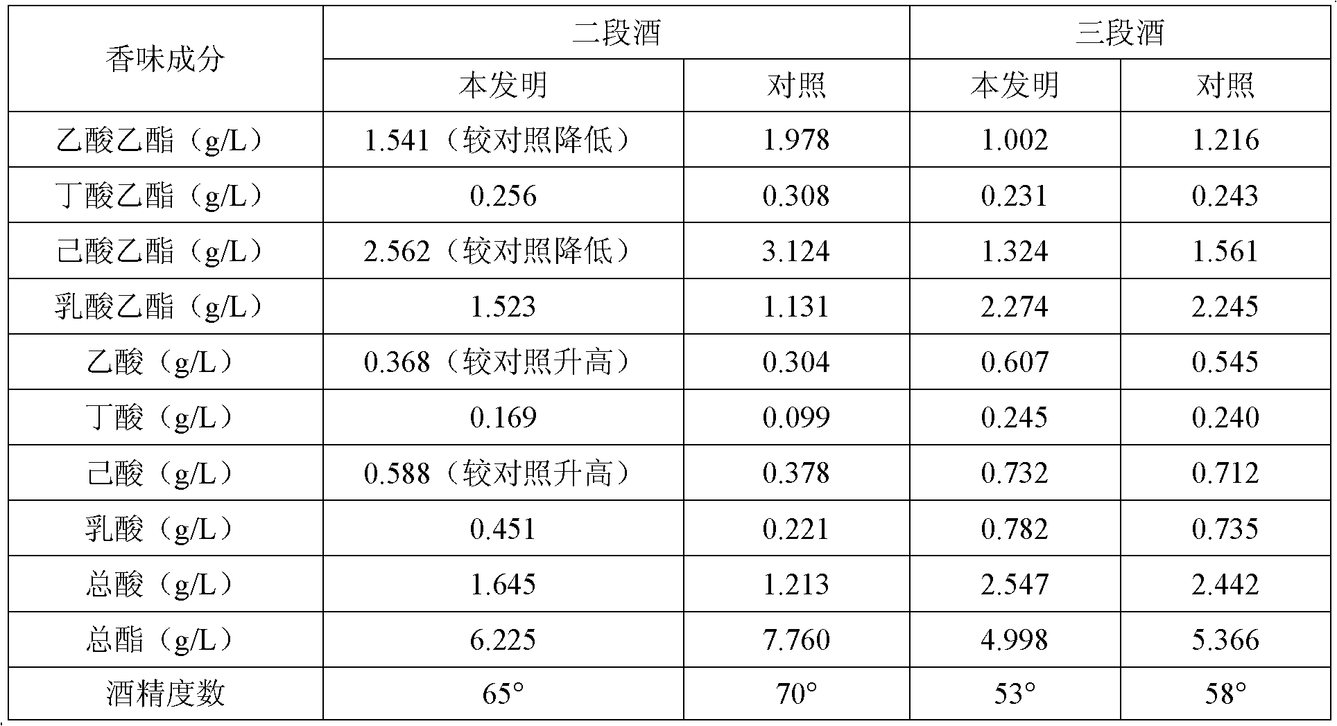 Method for extracting soft white liquor