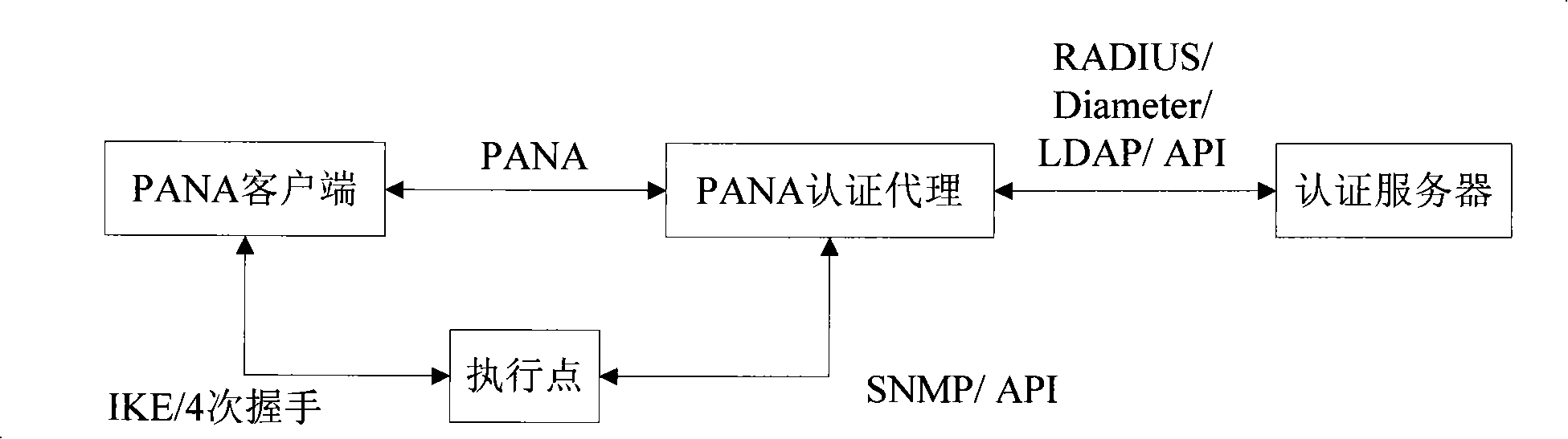 Method for binding link layer information based on network access authentication information carrying protocol