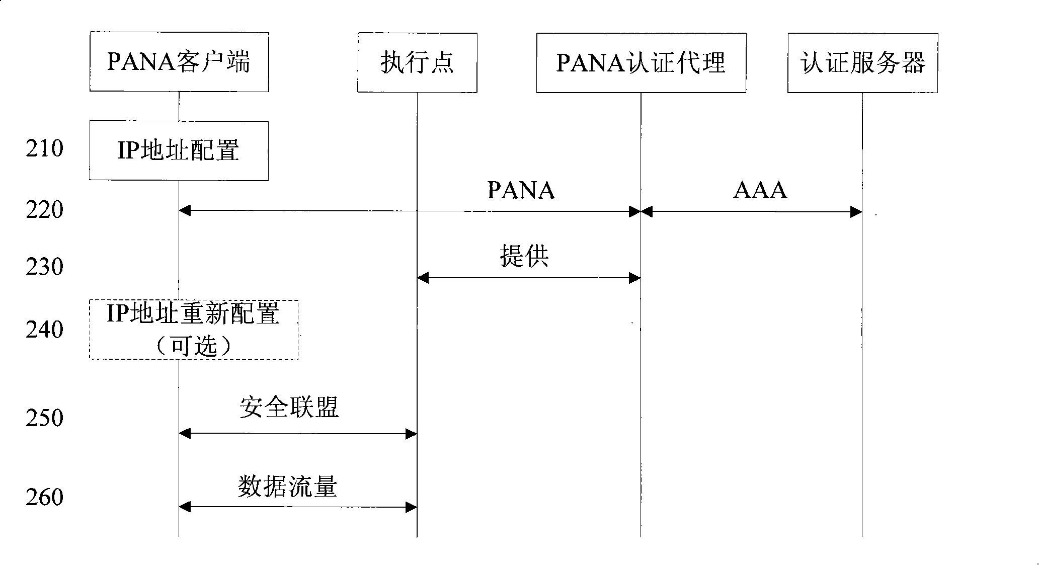 Method for binding link layer information based on network access authentication information carrying protocol