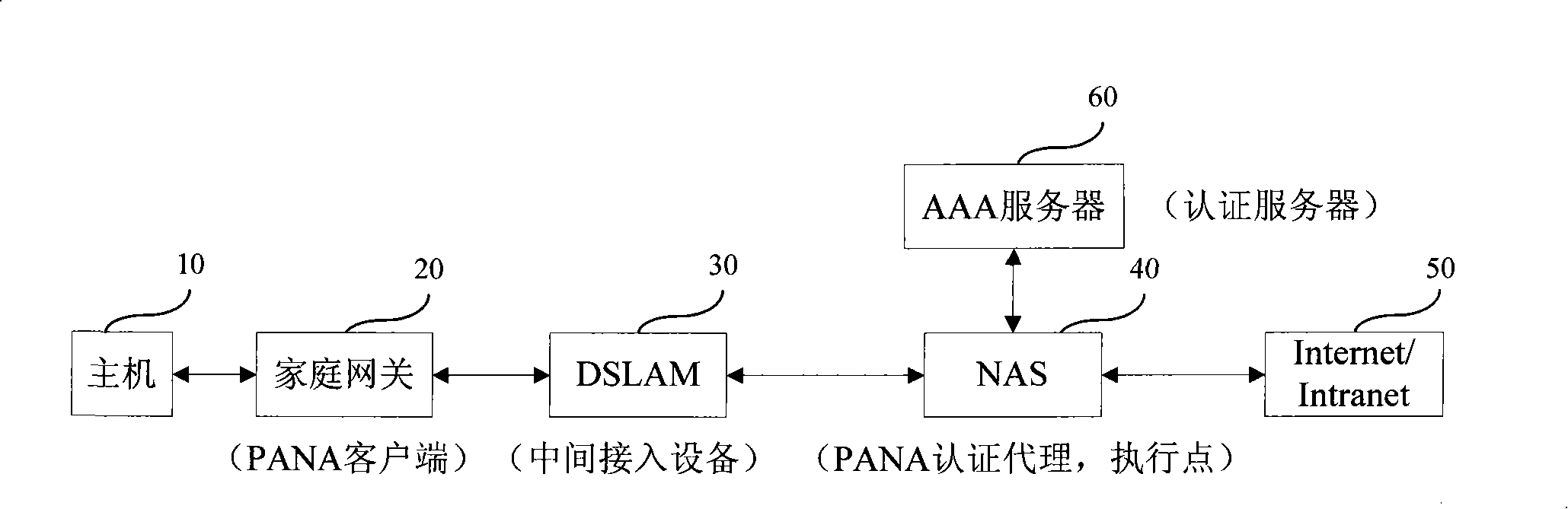 Method for binding link layer information based on network access authentication information carrying protocol