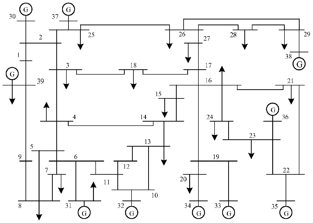 An Evaluation Method of Branch Importance in Power System