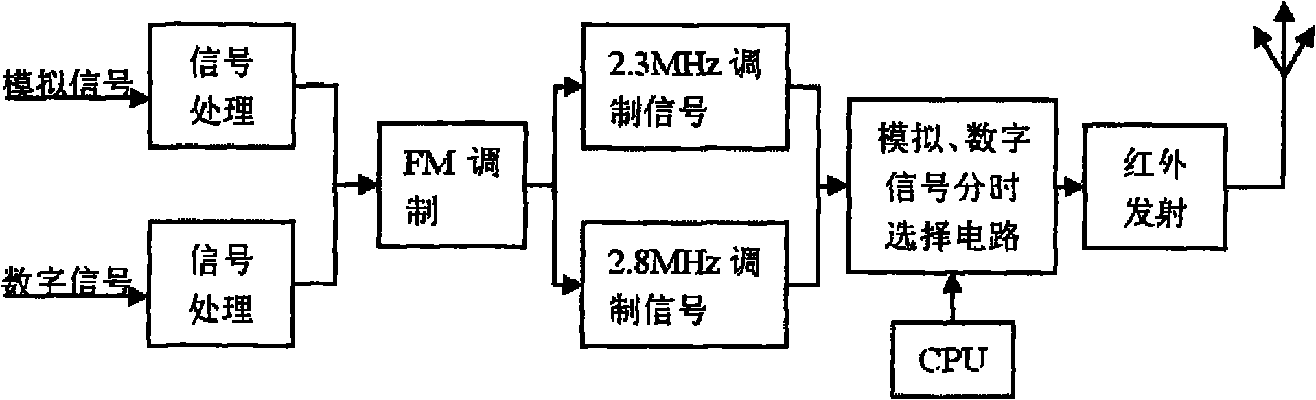 Infrared radio communication system applied to medical equipment