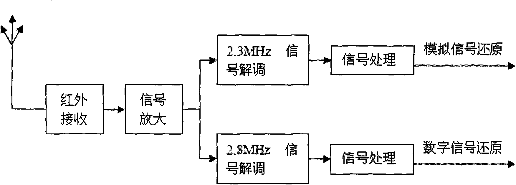 Infrared radio communication system applied to medical equipment