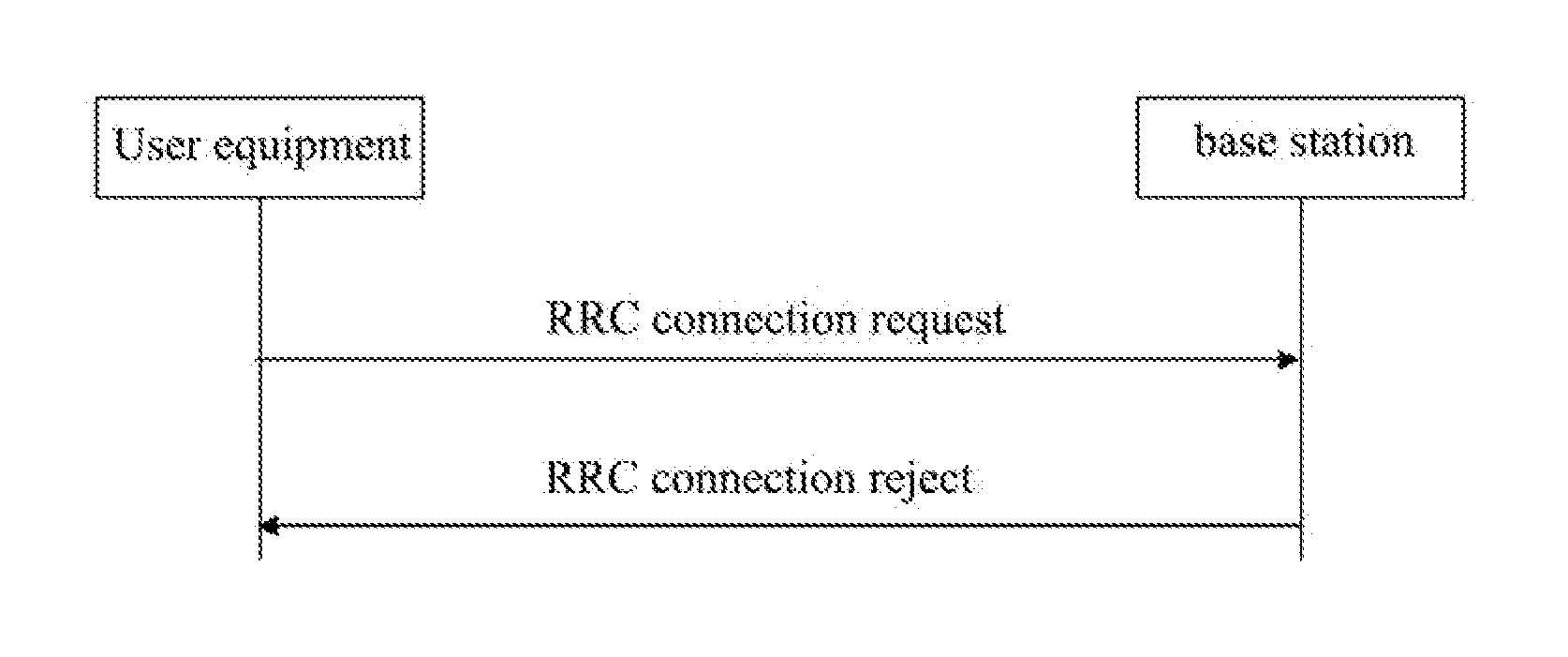 Method and System for Radio Resource Control