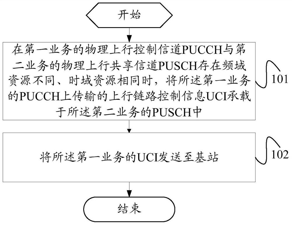 A data transmission method and terminal