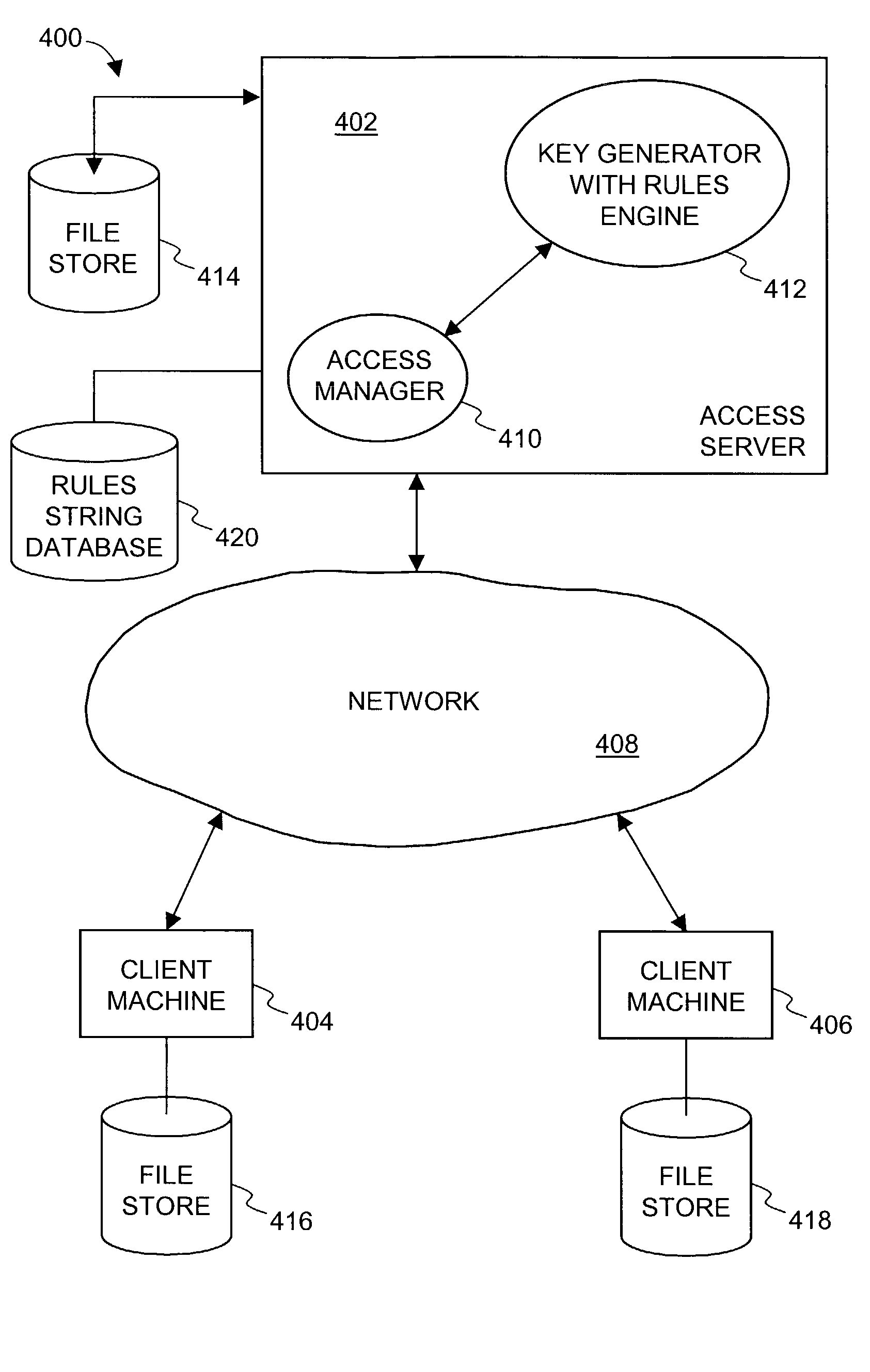Security system using indirect key generation from access rules and methods therefor