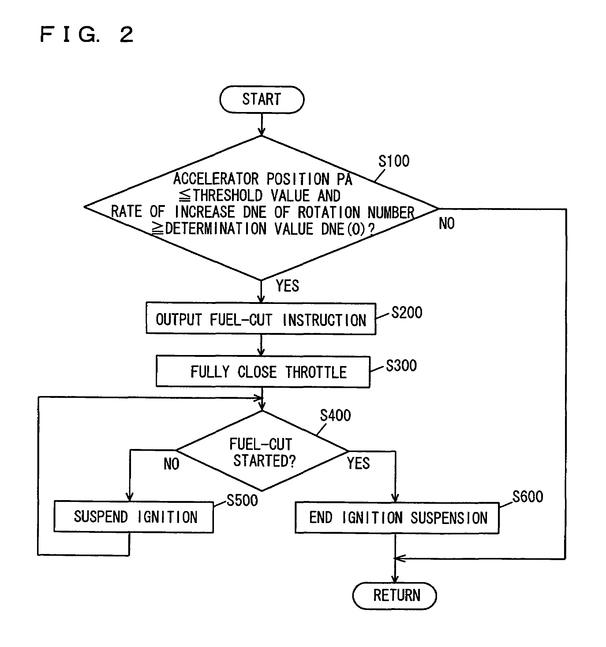 Internal combustion engine controller