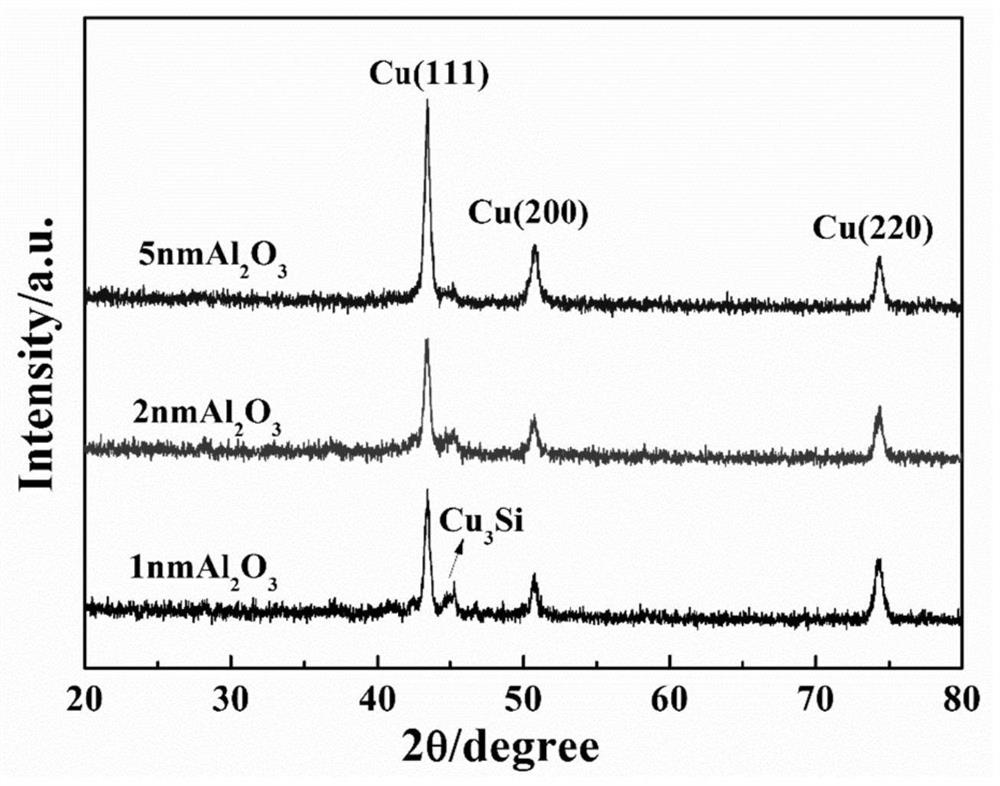 Al2O3/ZrN double-layer diffusion barrier layer for copper interconnection line and preparation method thereof