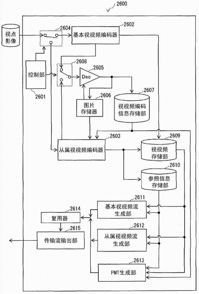 Encoding device, decoding device, playback device, encoding method, and decoding method