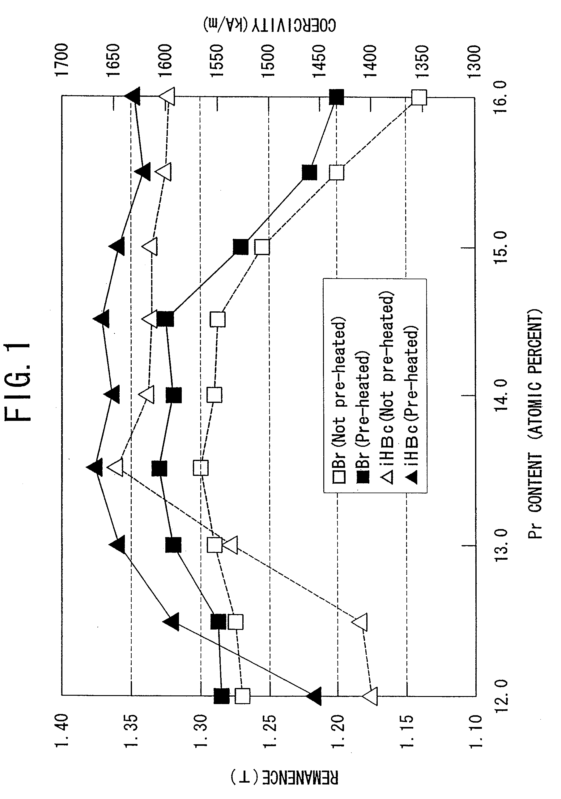 Material for Anisotropic Magnet and Method of Manufacturing the same