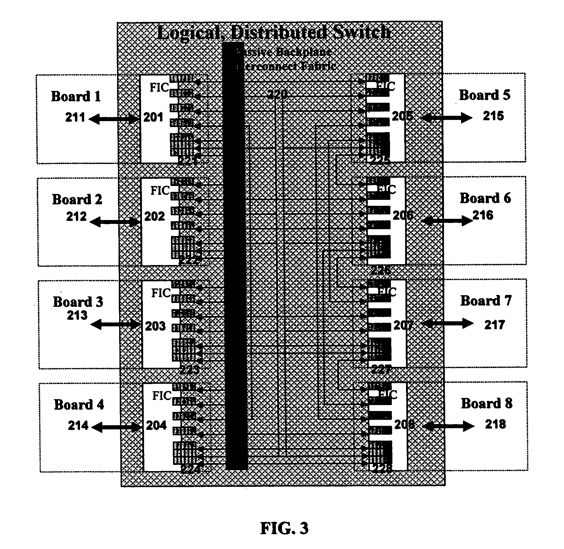 Multi-port high-speed serial fabric interconnect chip in a meshed configuration