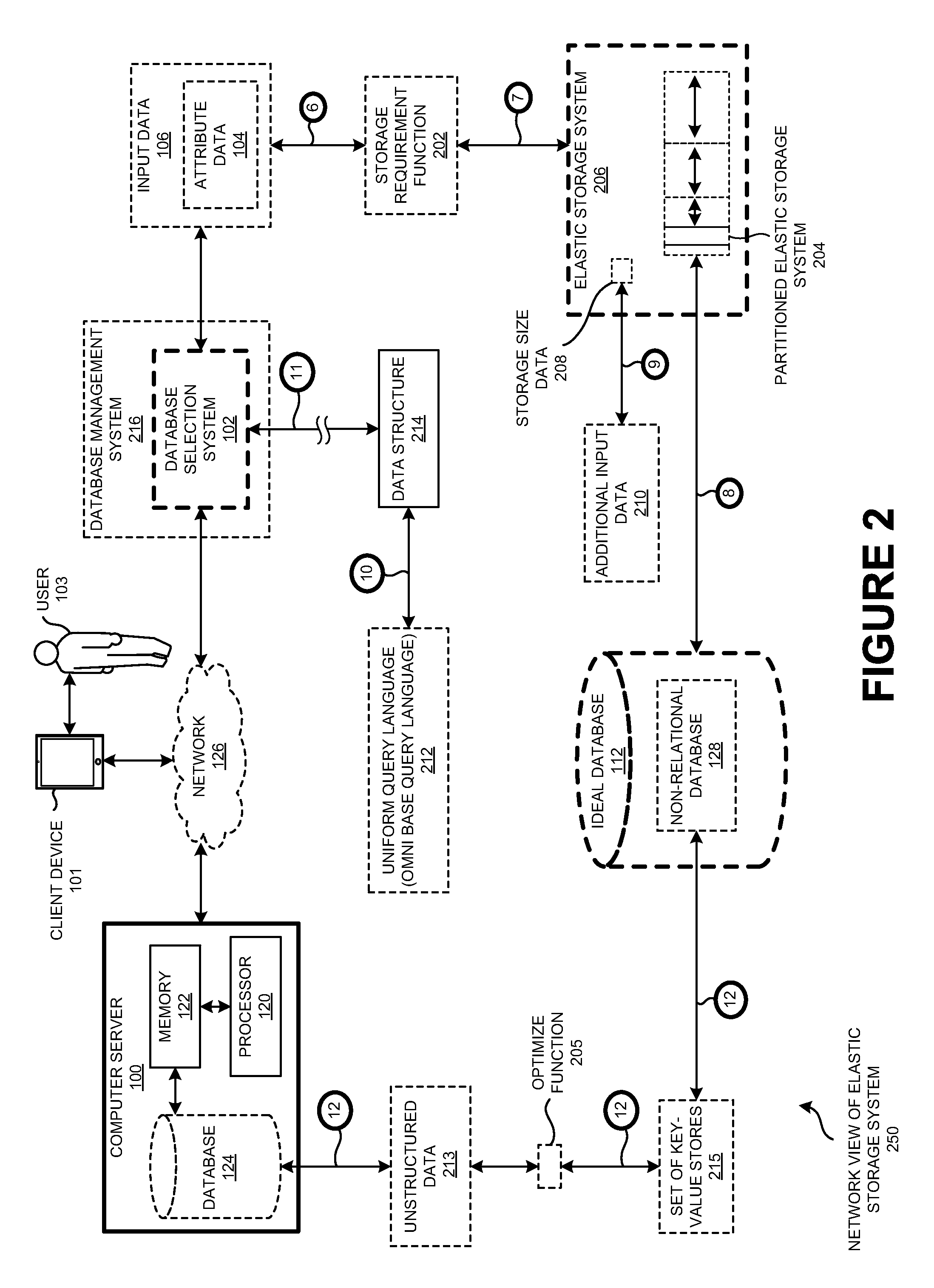 Database selection system and method to automatically adjust a database schema based on an input data