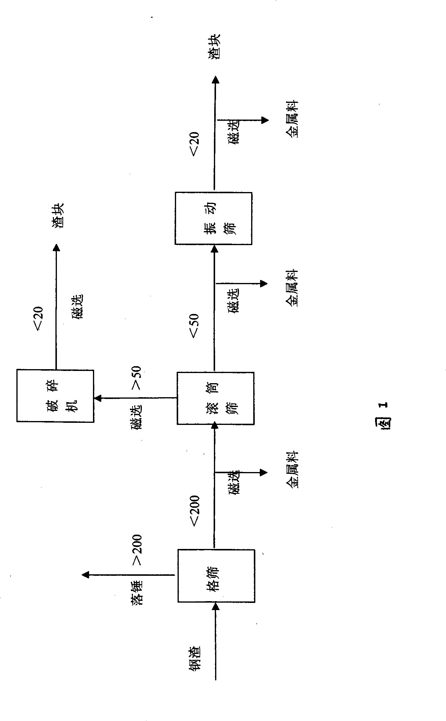 Cold steel scoria processing method