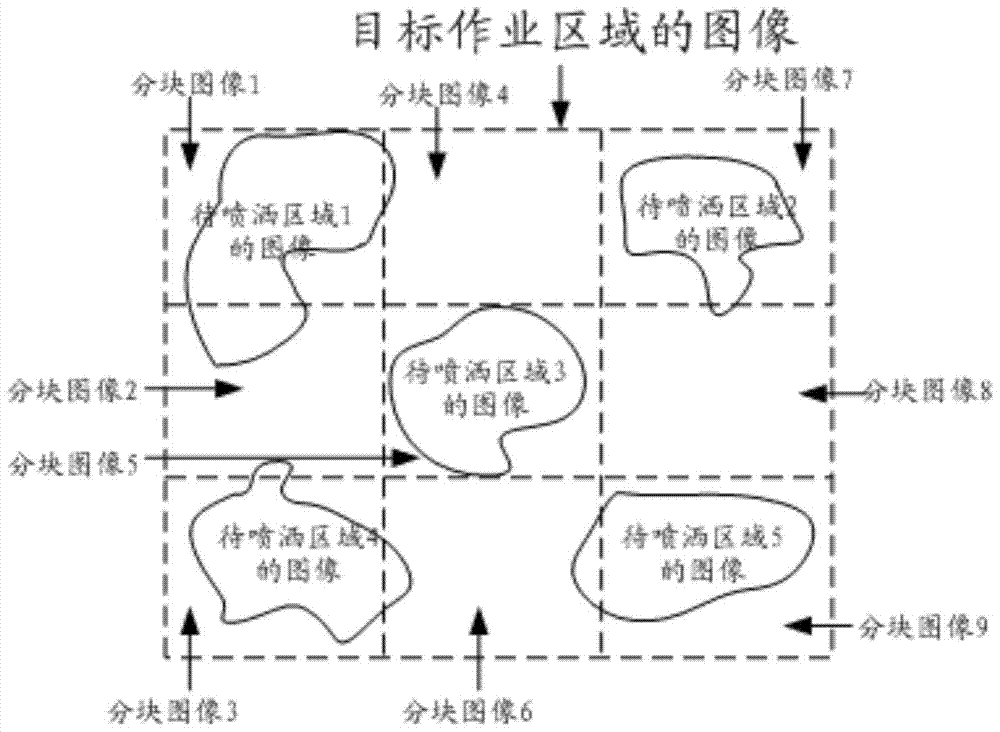 Spraying method for unmanned aerial vehicle and unmanned aerial vehicle