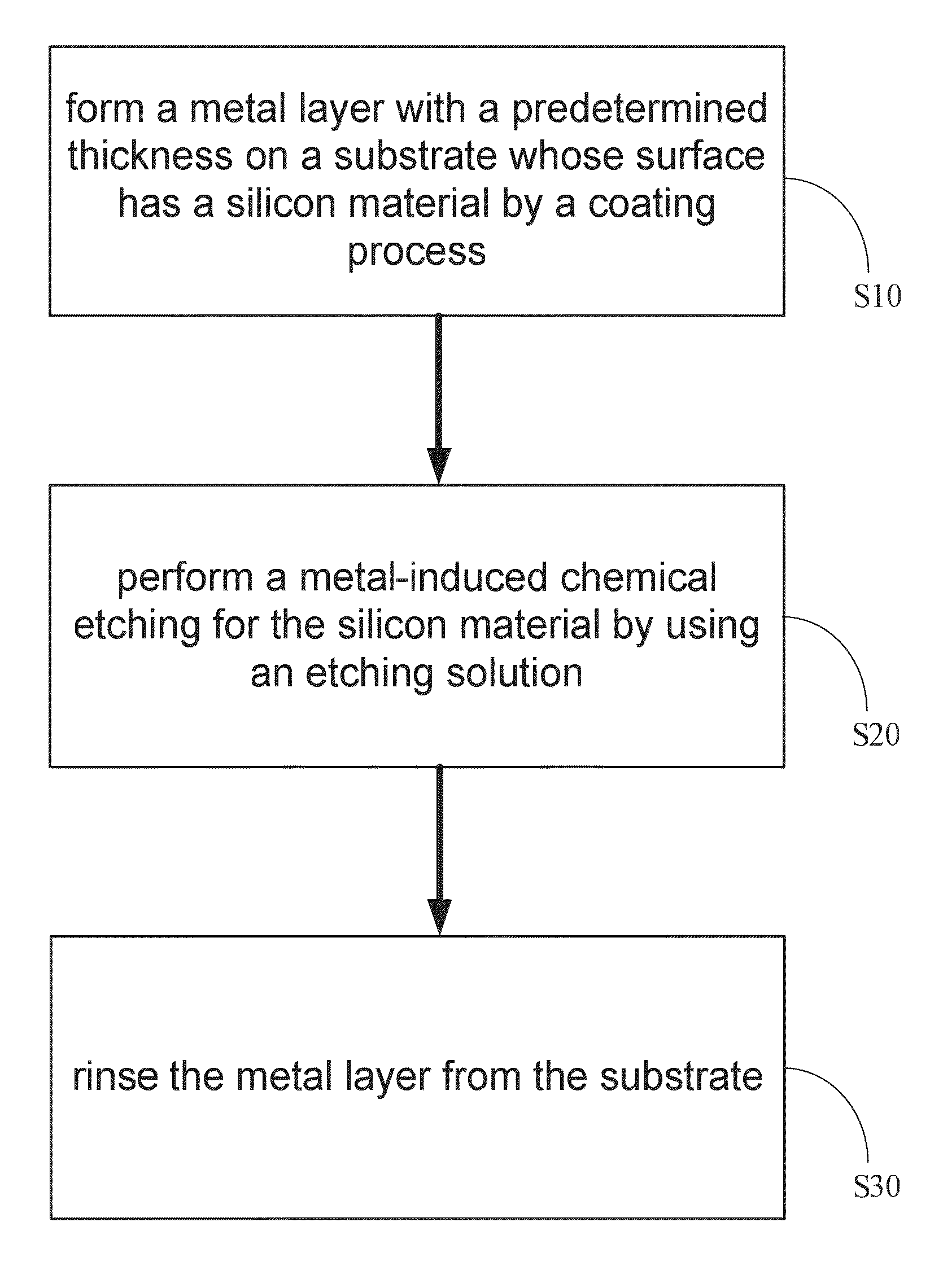 Method for fabricating silicon nanowire arrays