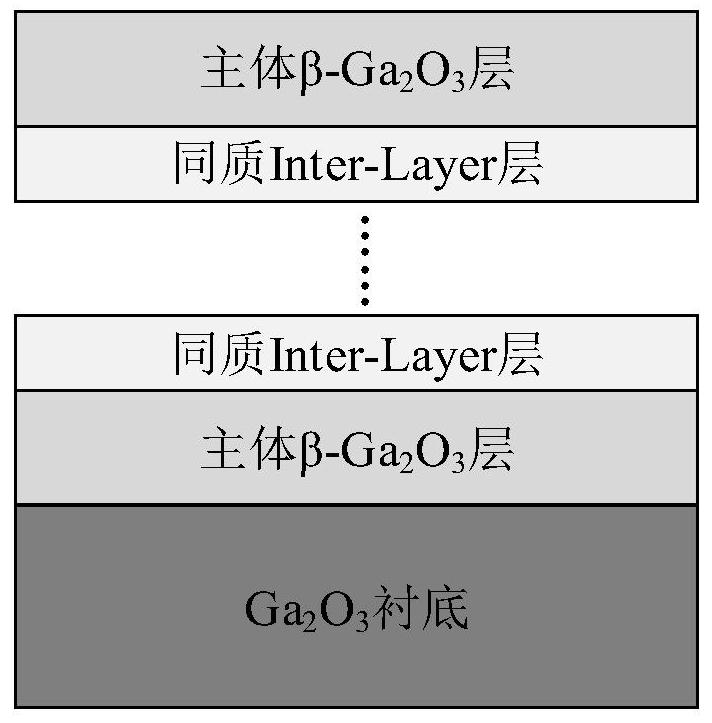 Homoepitaxial beta-Ga2O3 film and preparation method thereof