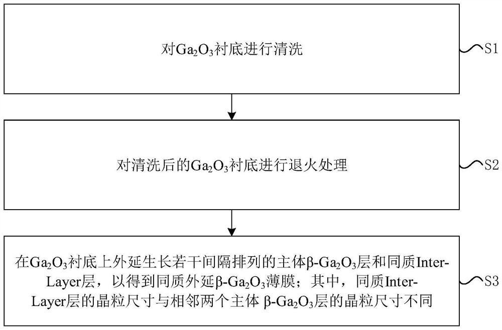 Homoepitaxial beta-Ga2O3 film and preparation method thereof