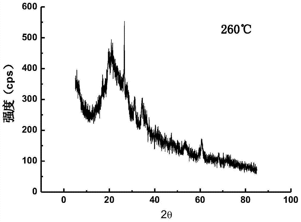 Fresh biomass high-value treatment device and method based on microwave hydrothermal carbonization