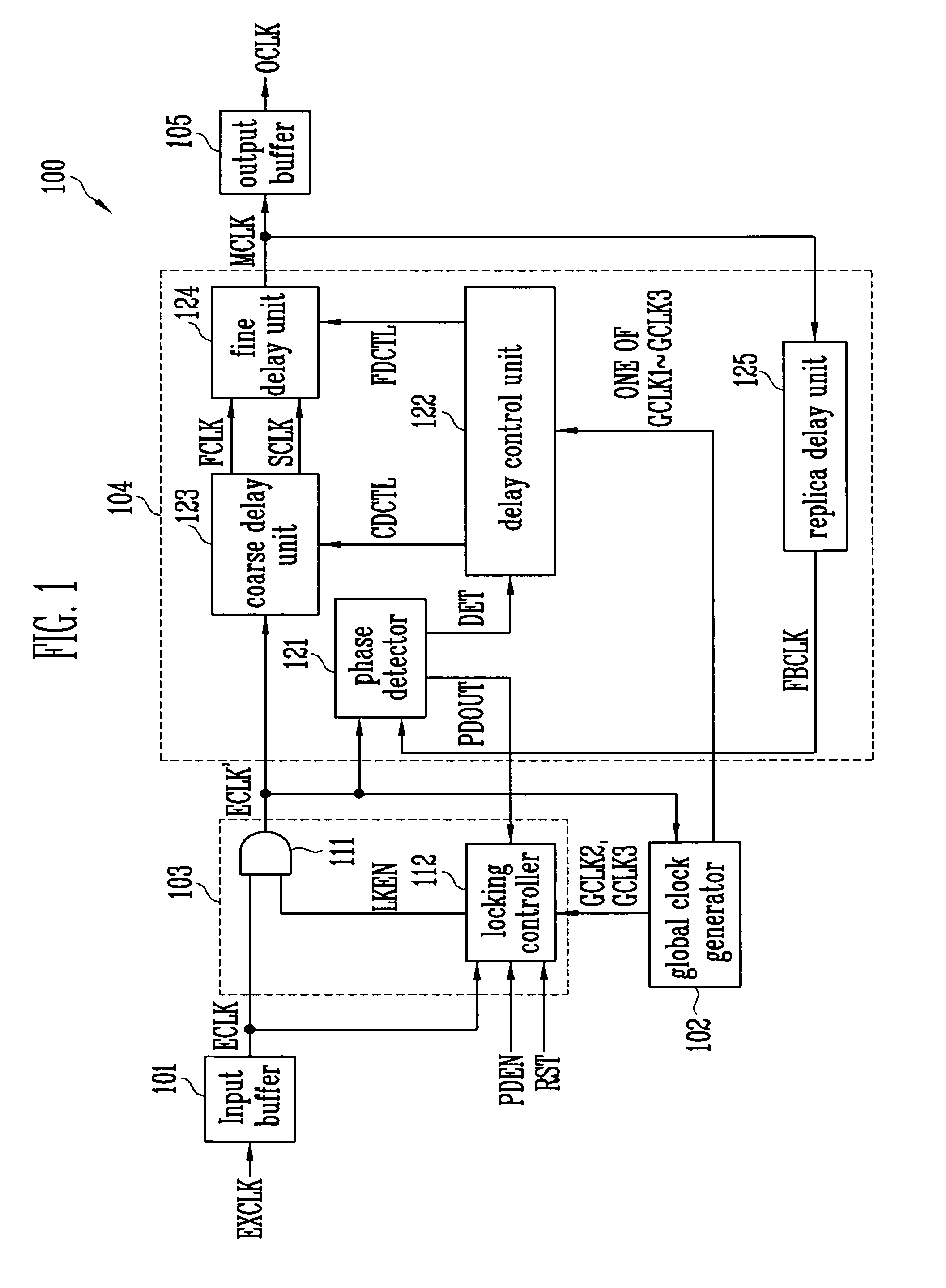 Delay locked loop with a function for implementing locking operation periodically during power down mode and locking operation method of the same