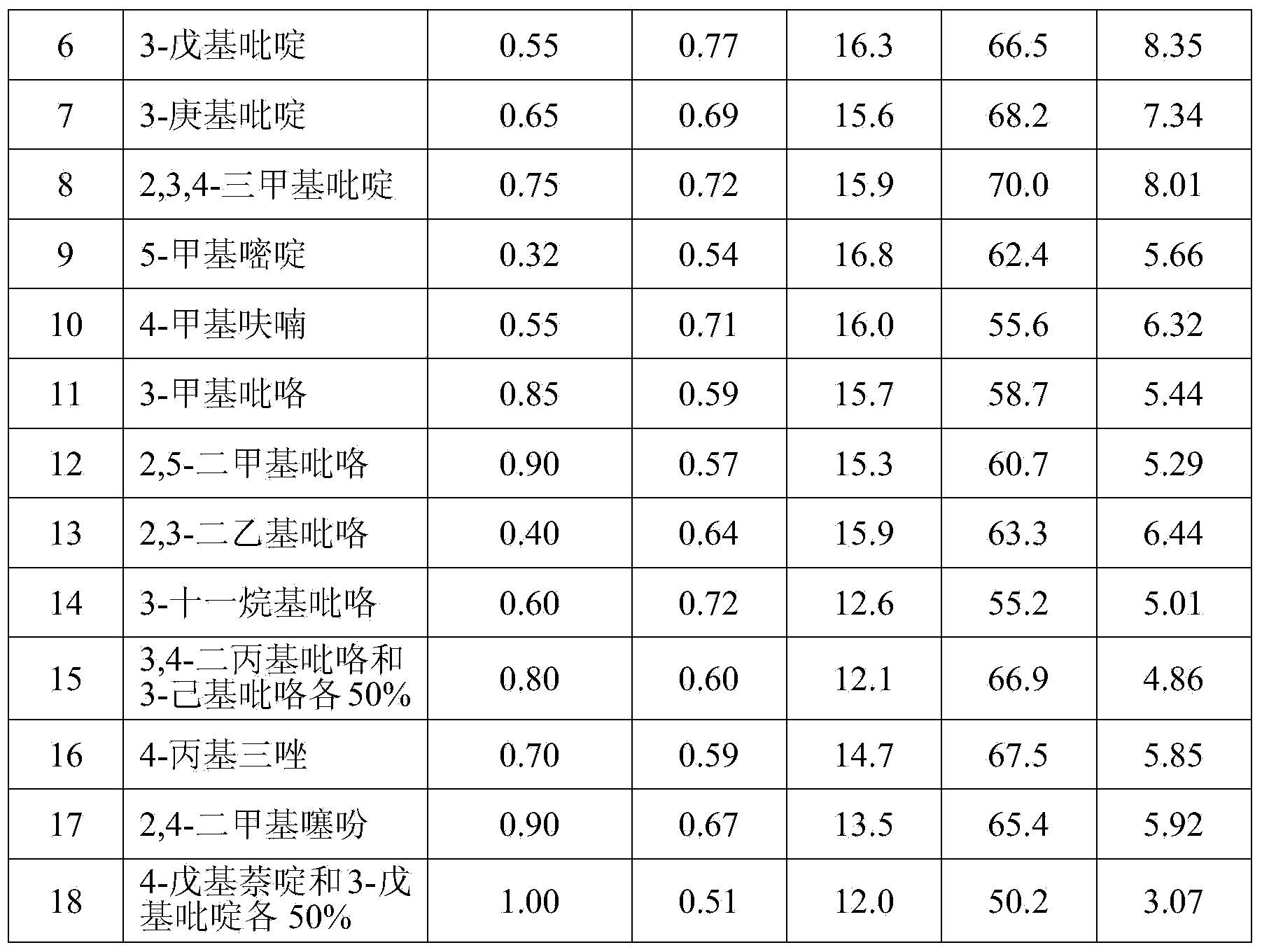 DSC battery manufacturing electrolyte solution