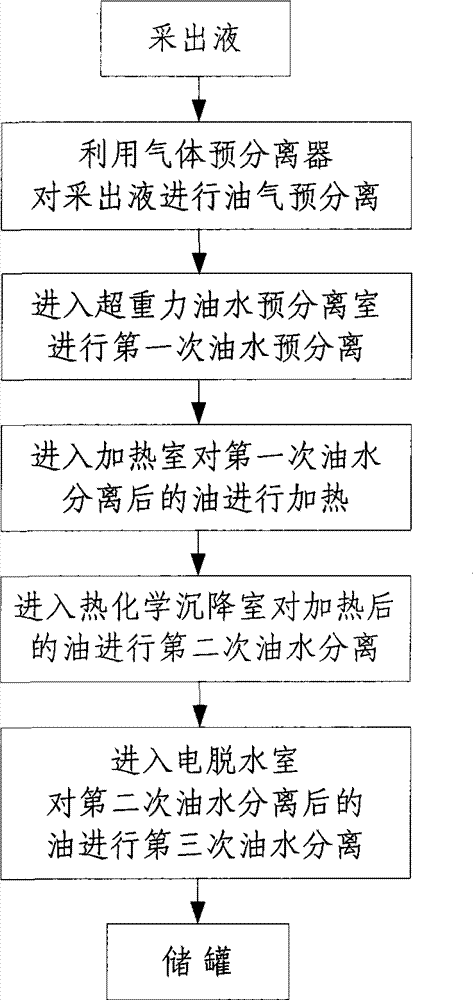 Thermoelectric composite crude oil processor