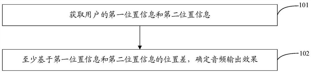 An information presentation method, electronic device and computer-readable storage medium