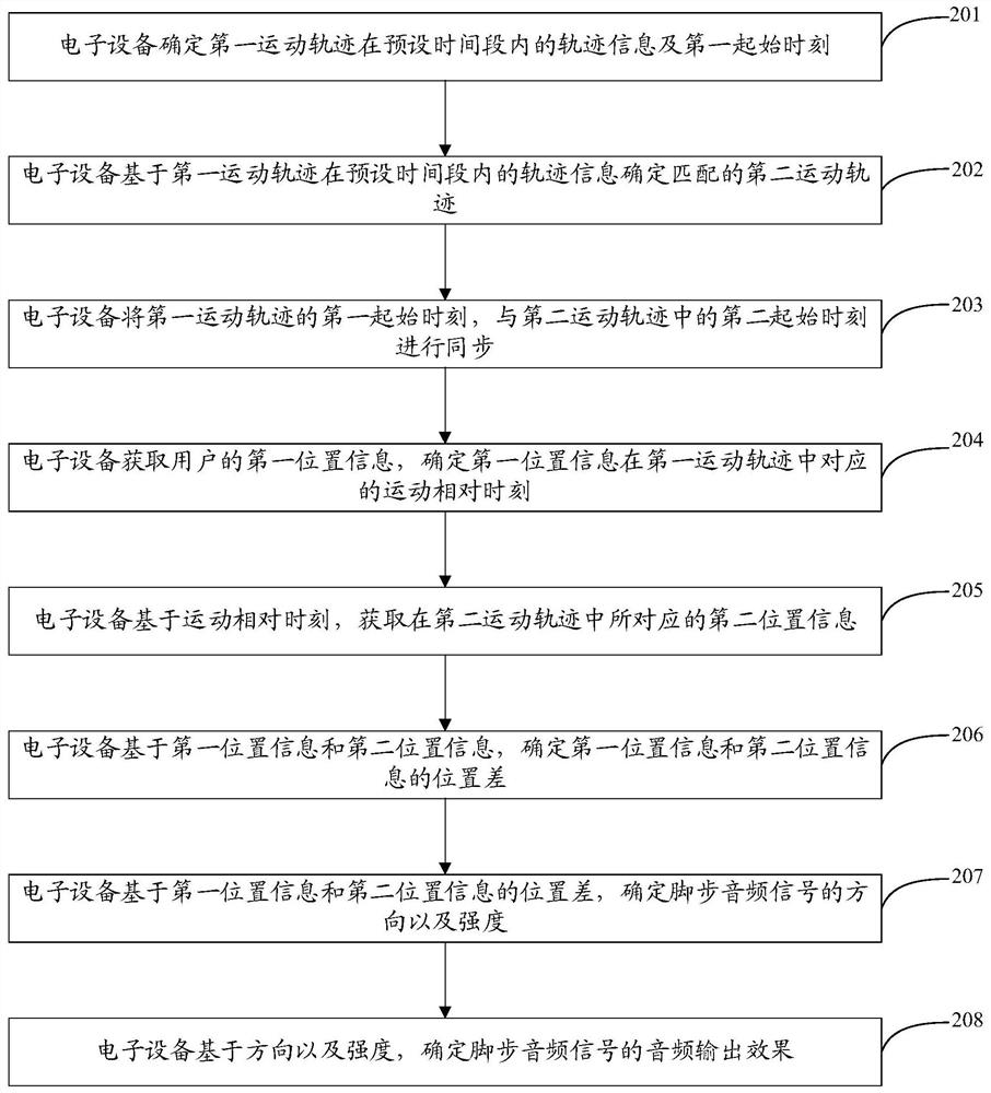 An information presentation method, electronic device and computer-readable storage medium