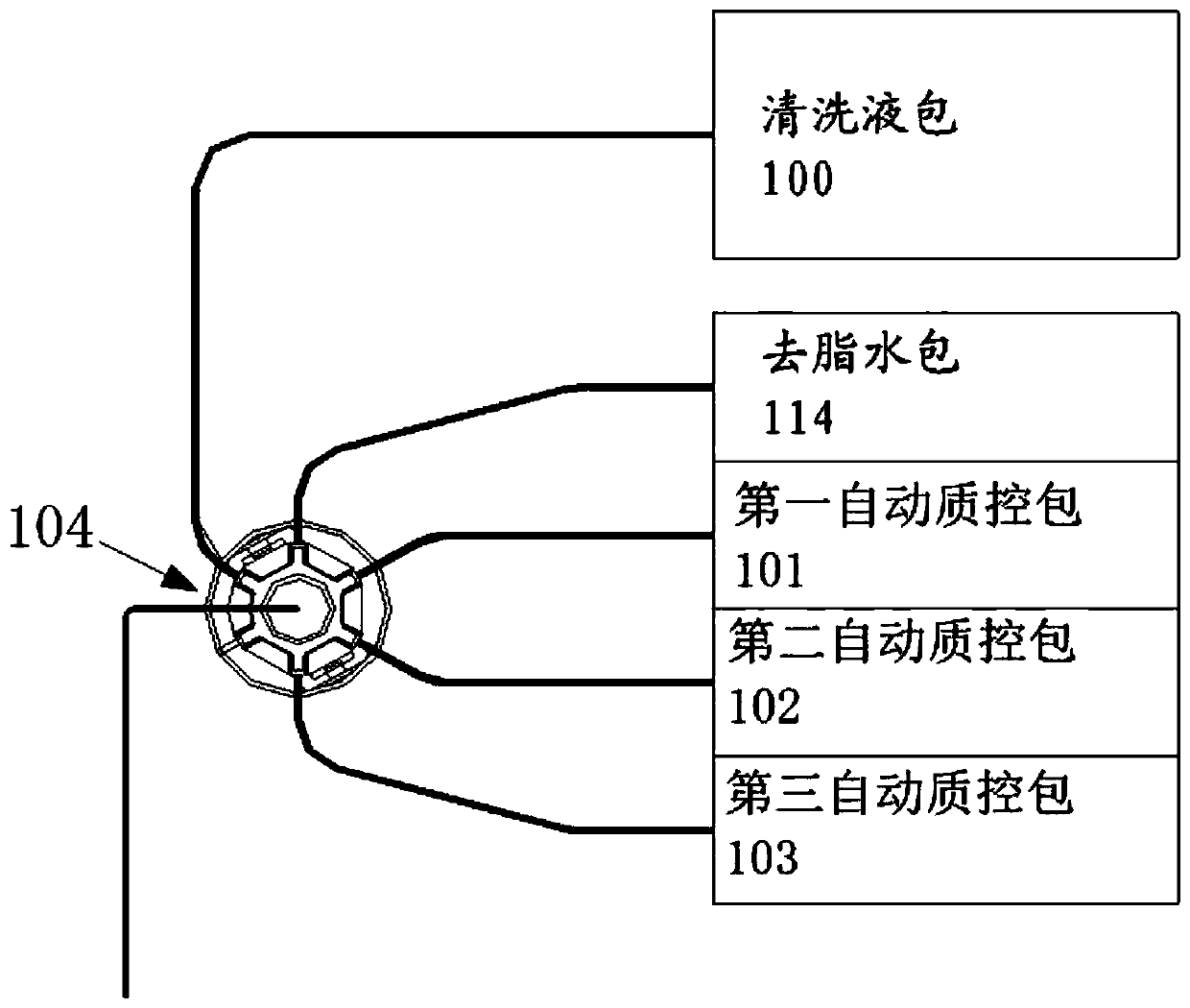 Automatic quality control system and method of electrolyte analyzer