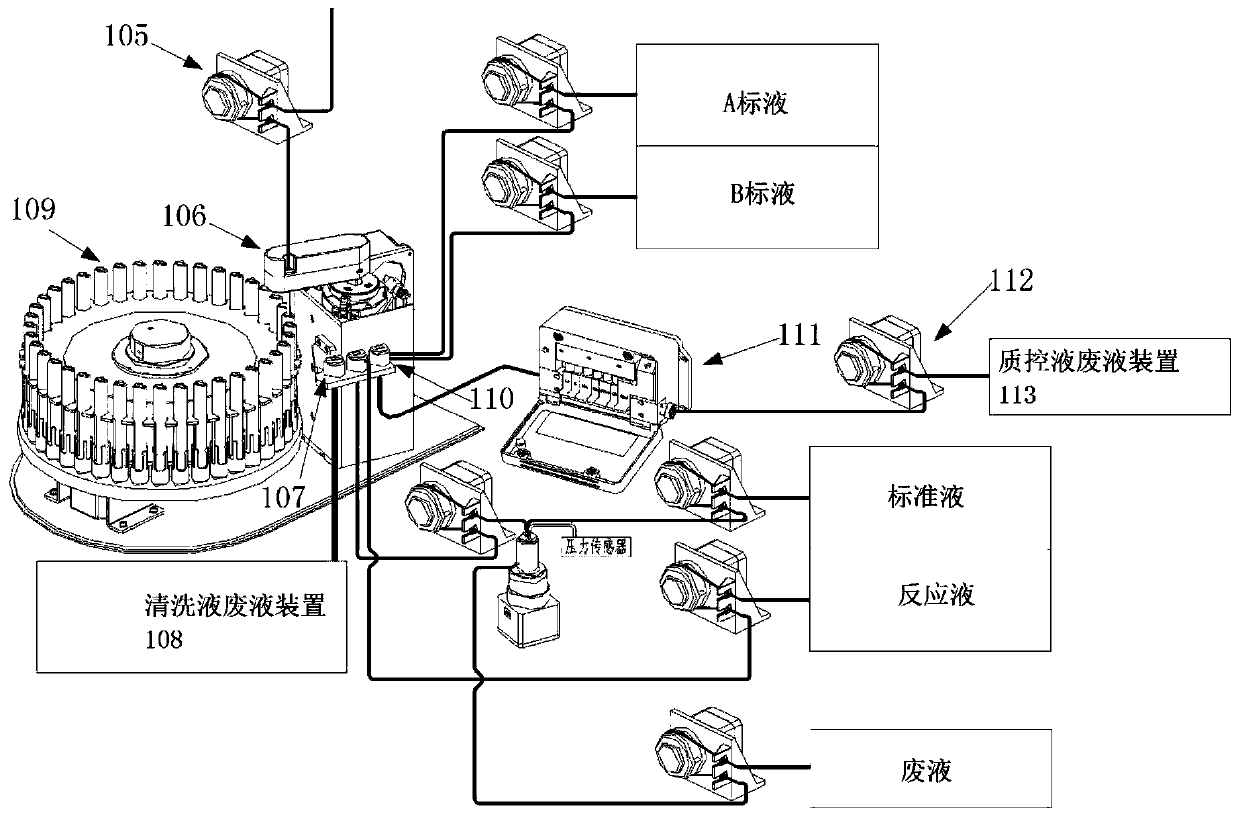 Automatic quality control system and method of electrolyte analyzer