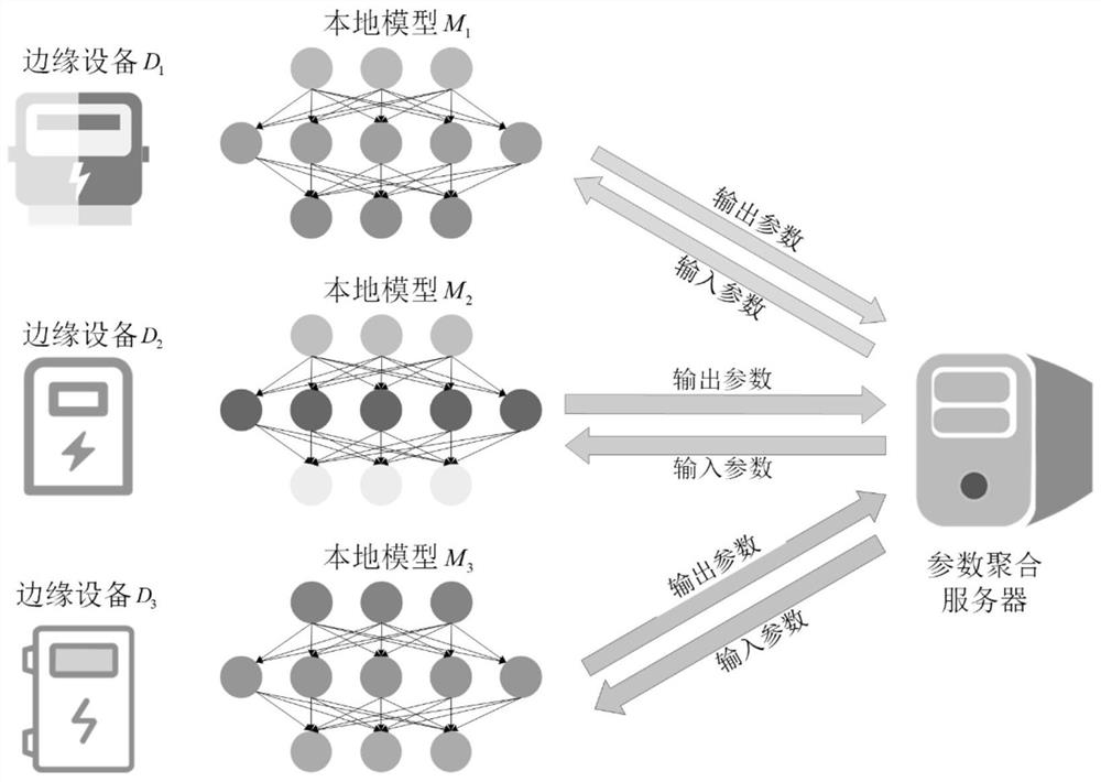 Power time series data retrieval method based on edge collaborative classification