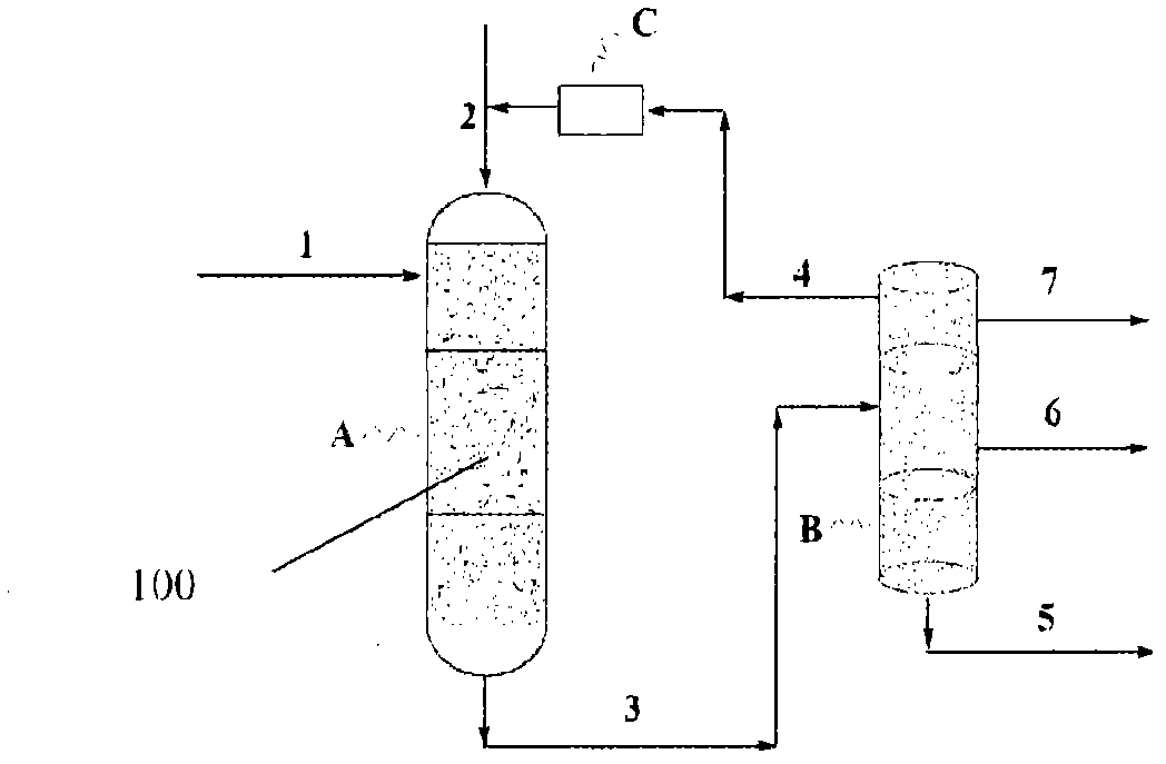 Conversion process of grease