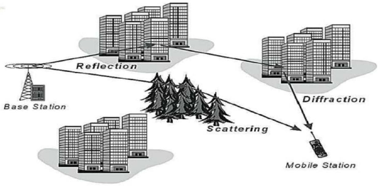 A Signal Detection Method Based on Retiming Synchronization and Interference Cancellation